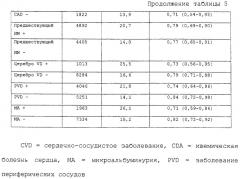 Применение ингибиторов ренин-ангиотензиновой системы для профилактики сердечно-сосудистых явлений (патент 2276997)