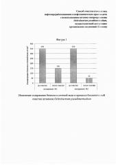 Способ очистки сточных вод нефтеперерабатывающих и нефтехимических производств от бензола (патент 2663798)