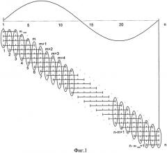 Устройство выделения полезного сигнала на фоне шумов с минимизацией концевых эффектов способом кусочного размножения оценок (патент 2365980)