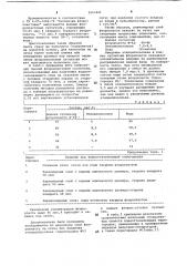 Водоотталкивающая перегородка для фильтров-сепараторов (патент 1063441)