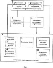 Система управления жизненным циклом компьютерных систем на основе интегрированной модели (патент 2485576)