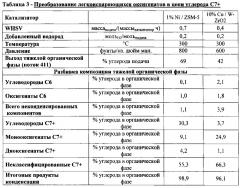 Производство химических веществ и топлив из биомассы (патент 2616620)