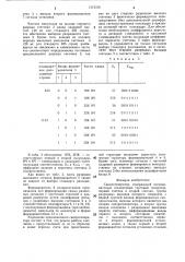 Синхрогенератор (патент 1319316)
