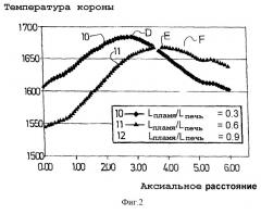 Способ сжигания, включающий раздельное инжектирование топлива и окислителя, а также устройство для сжигания, предназначенное для осуществления данного способа (патент 2288405)