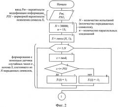 Способ обеспечения целостности передаваемой информации (патент 2513725)