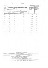 Сырьевая смесь для изготовления легкого заполнителя (патент 1178724)