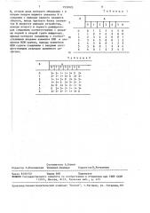 Устройство для сложения и вычитания чисел по модулю (патент 1532923)