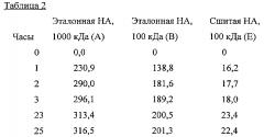 Устойчивый к расщеплению сшитый низкомолекулярный гиалуронат (патент 2613887)