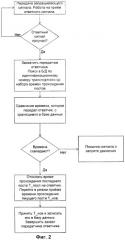 Система контроля транспортных средств с системой защиты от несанкционированного доступа (патент 2265889)