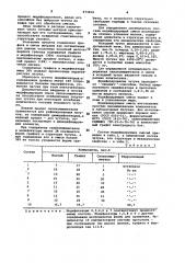 Модифицирующая смесь (патент 973654)