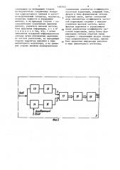 Система передачи и приема информации через многолучевой канал связи (патент 1587652)