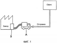 Транспортное средство с системой фильтрации жидких отходов (патент 2525941)