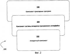 Уведомления об изменении данных (патент 2421803)