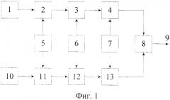 Генератор искусственного трафика ethernet (патент 2652445)