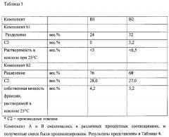 Композиции из тройных сополимеров на основе пропилена для труб (патент 2583372)