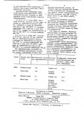 Способ обработки заготовок из алюминиевых сплавов (патент 1126625)