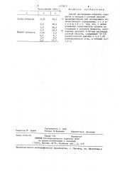 Способ растворения кобальта сульфатов и оксидов (патент 1270623)