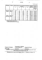 Эмульсионная смазка для металлических форм (патент 1673458)