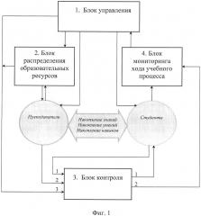 Способ управления учебным процессом на основе оценки компетенций обучающихся (патент 2647249)