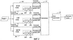 Способ и устройство для кодирования, передачи и декодирования видеосигнала (патент 2384009)