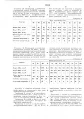 Способ получения модифицированных (патент 373950)