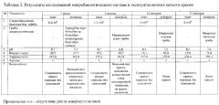 Способ биологического консервирования лакокрасочных водоразбавляемых материалов штаммом бактерий bacillus subtilis (патент 2654597)