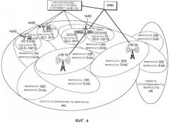 Способ и устройство беспроводной связи для осуществления идентификации домашнего "узла в" и ограничения доступа к нему (патент 2446598)