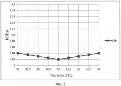 Широкополосная микрополосковая согласованная нагрузка (патент 2546578)