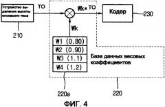 Устройство и способ речевой модуляции (патент 2333546)