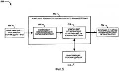Рекламирование, учитывающее взаимодействие с пользователем (патент 2449383)