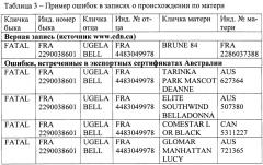 Способ верификации идентификационных записей племенных животных (патент 2656066)