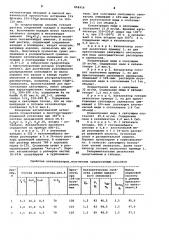 Способ приготовления катализатора для окисления акролеина в акриловую кислоту (патент 858916)