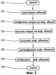 Способ и устройство для обмена информацией в коммуникационной сети (патент 2266624)