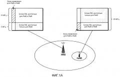 Управление и передача данных в гетерогенных сетях беспроводной связи (патент 2539327)