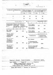 Способ получения раствора полиуретана (патент 664425)