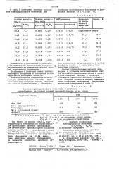 Тригидрофосфат бензамида в качестве удобрения (патент 638598)