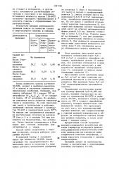 Способ гранулирования удобрений на основе навоза (патент 1497184)