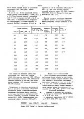 Способ получения гранулированной аммиачной селитры (патент 988795)
