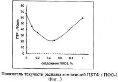 Полимерная композиция (патент 2261878)