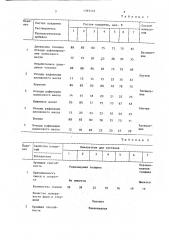 Разделительное покрытие для модельной оснастки (патент 1397145)