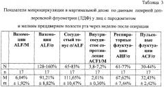 Способ повышения жизнеспособности тканей маргинальной десны при заболеваниях пародонта (патент 2288709)