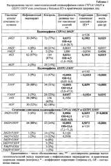 Способ прогнозирования риска развития инфекционного эндокардита (патент 2617060)