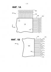 Композитные ткани, содержащие распределительные нити (патент 2619647)
