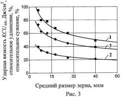 Способ термической обработки стали (патент 2481406)