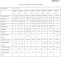 Способы формования жевательной резинки и карамельного кондитерского материала (варианты) (патент 2585462)