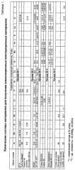 Композиционный конструкционный материал (патент 2434962)