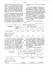 Штамм lертосрirа ромоnа вгнки-6 (патент 555665)