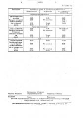 Способ определения травмированности семян двудольных растений (патент 1706418)