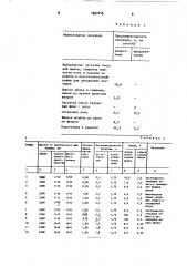 Способ подготовки плавильной печи к замене кладки шпуров (патент 1657915)