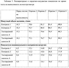 Средство, повышающее работоспособность у спортсменов (патент 2664424)